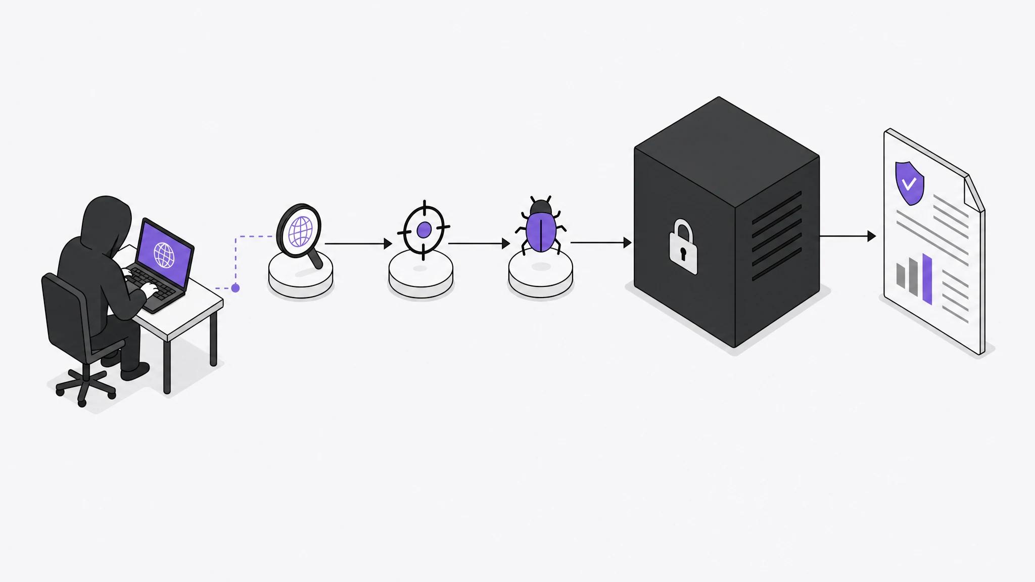 Schéma pentest web blackbox : test de l'application en boîte noire depuis l'extérieur (recon, attaque, exploitation), débouchant sur un rapport.