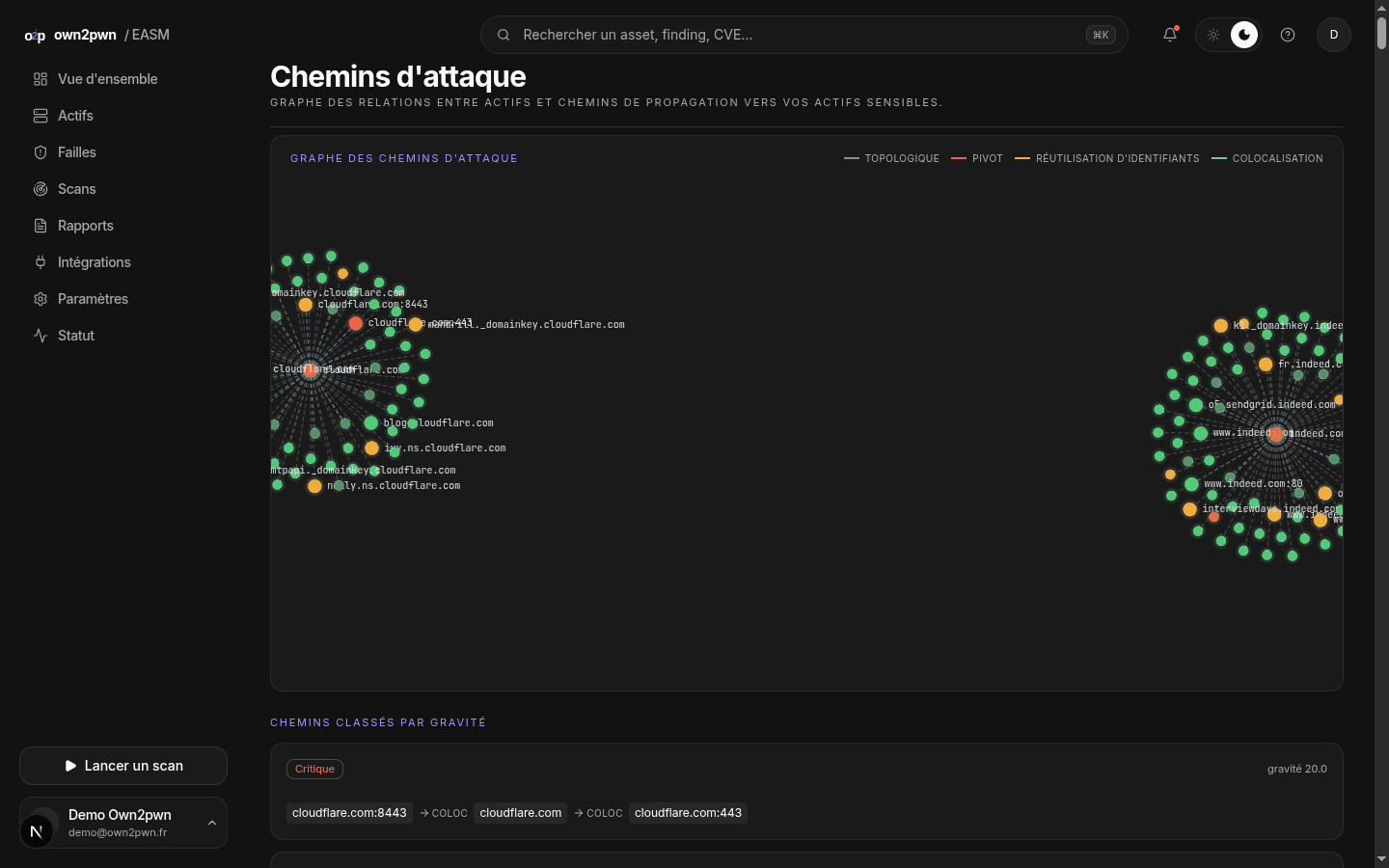 Visualisation des chemins d'attaque