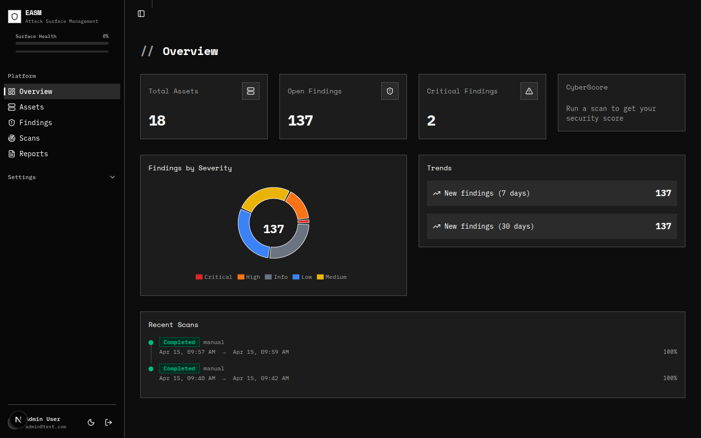 Dashboard Overview de la plateforme EASM
