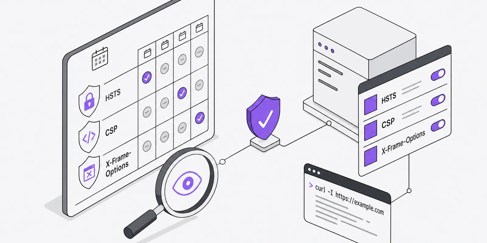 En-têtes HTTP de sécurité : HSTS, CSP et ce qu'un scanner vous cache