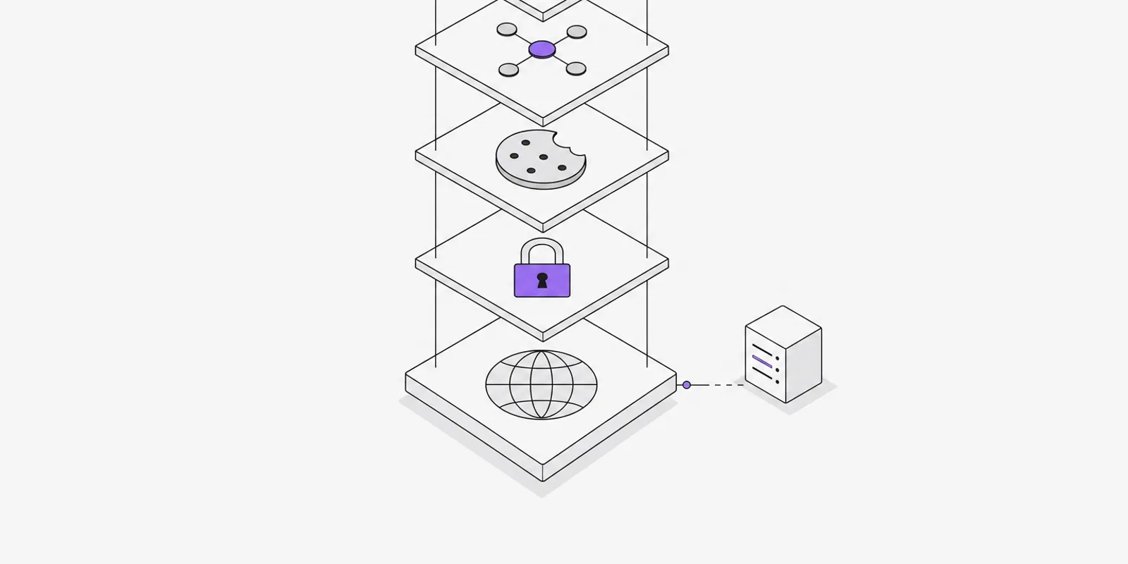 Pile éclatée des couches de confiance reposant sur le nom de domaine : le socle (le domaine), puis le certificat TLS, les cookies de session, et les couches réseau (allowlists, SSO). Tout ce qui est scopé au domaine parent se déverse sur un sous-domaine repris.