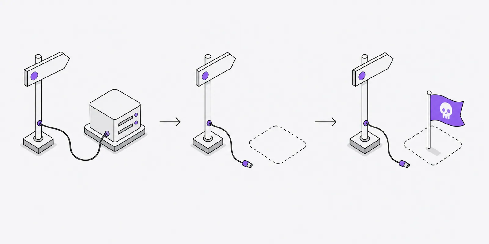 Cycle de vie d'un subdomain takeover en trois temps : un sous-domaine câblé à un serveur cloud, puis le serveur retiré laissant un socle vide et un câble débranché, puis un drapeau d'intrus planté sur le socle abandonné.