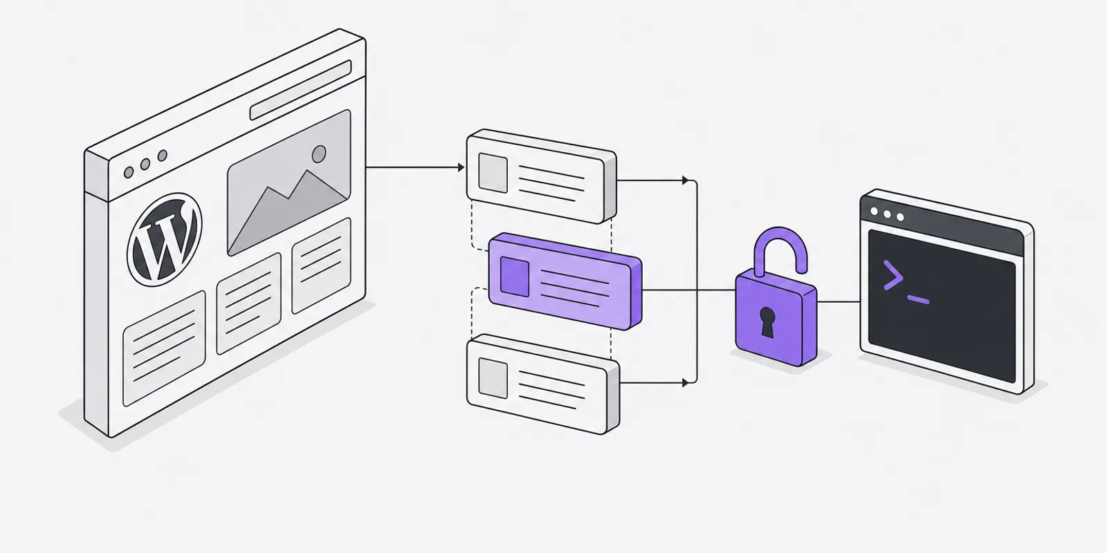 wp2shell (CVE-2026-63030) : la RCE pré-auth qui touche le cœur de WordPress