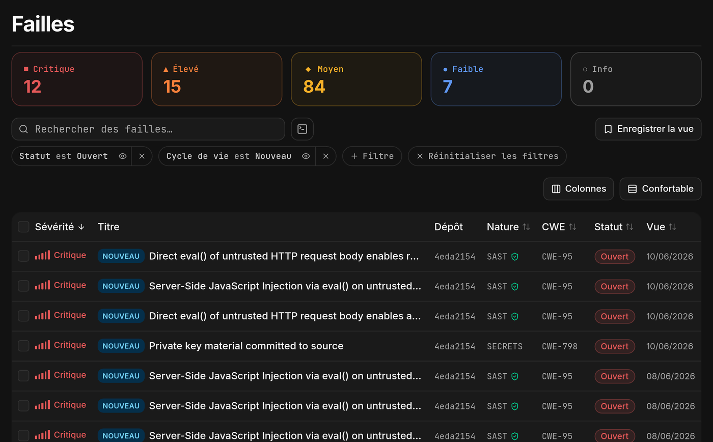 Dashboard SecAI own2pwn : findings de code priorisés par sévérité (SAST, SCA, secrets, IaC) avec CWE.