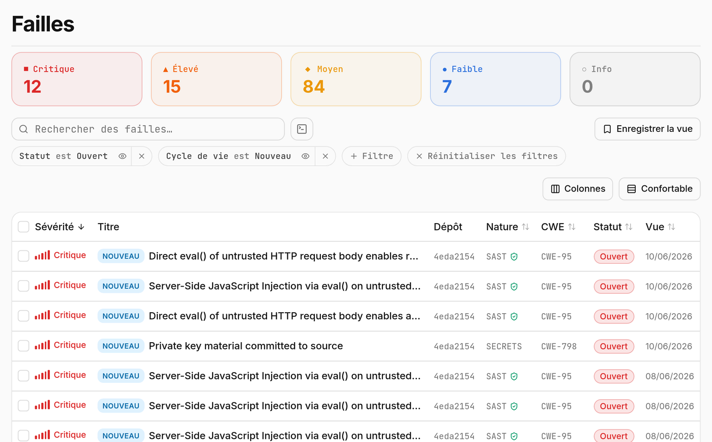 Dashboard SecAI own2pwn : findings de code priorisés par sévérité (SAST, SCA, secrets, IaC) avec CWE.