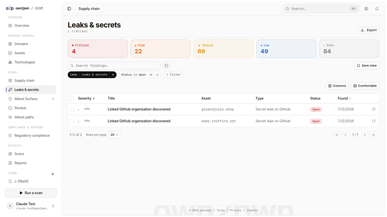 Findings filtered on the Leaks & secrets category: detected exposed secrets, including a secret exposed on GitHub